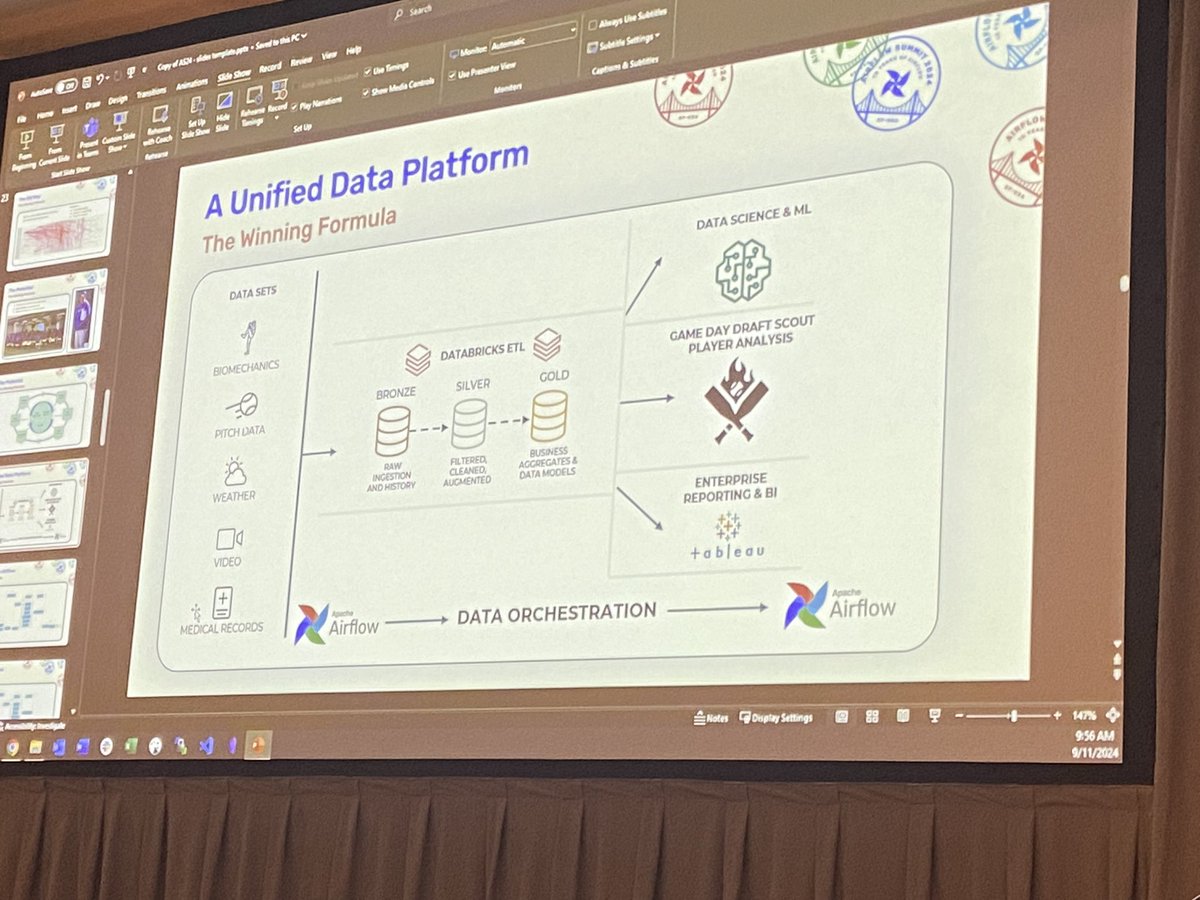 marayve's tweet image. @Rangers in #airflowsummit2024 @ApacheAirflow world champions data engineers 🧑💻 ⚾️