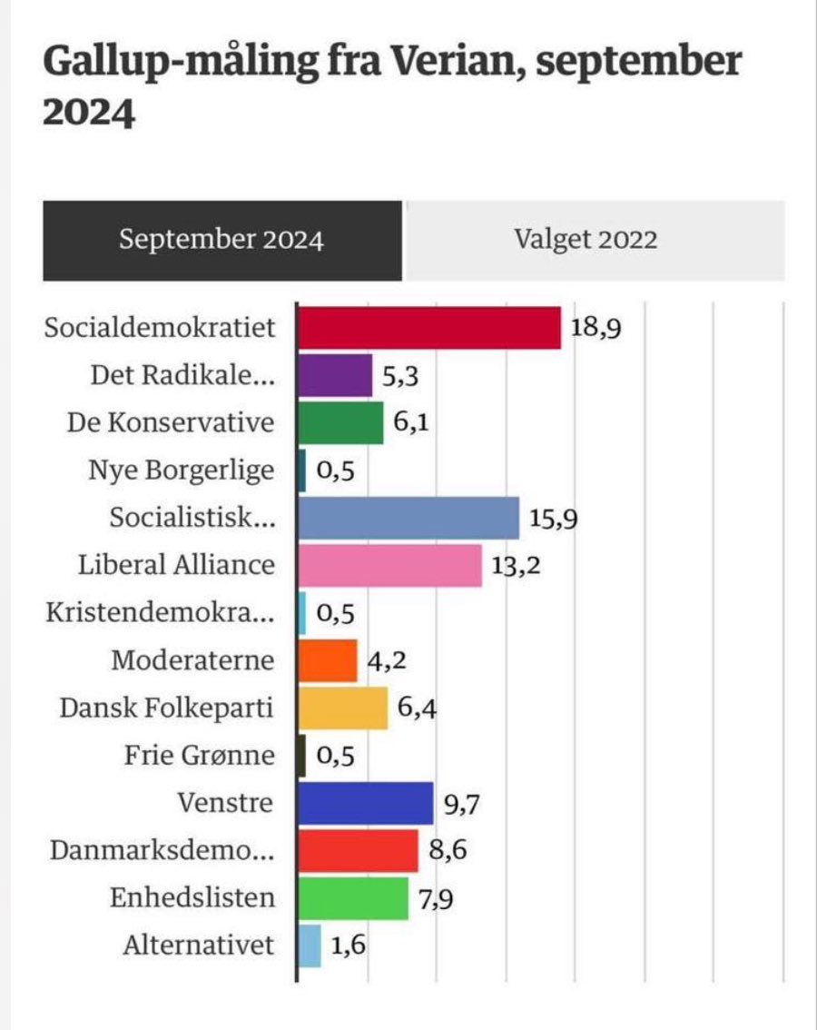 Mads Korsholm tweet media