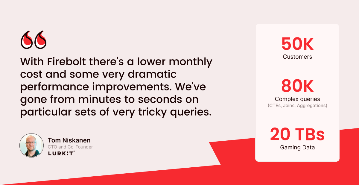 FireboltHQ's tweet image. 🎮 Lurkit achieves 32x faster #gaminganalytics with Firebolt’s advanced #indexing and scalable compute engines, handling 80K daily queries with high performance.

Read more: bit.ly/4elMccU