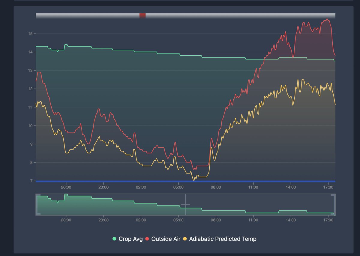 Potato Agronomy tweet media