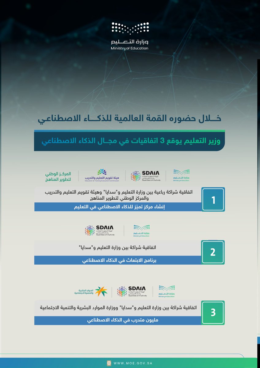 خلال حضوره #قمة_الذكاء_الاصطناعي..

وزير التعليم يُوقّع 3 اتفاقيات في مجال الذكاء الاصطناعي.