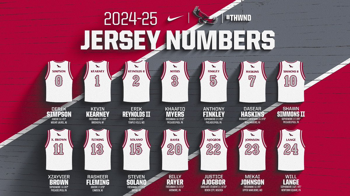 2024-25 Jersey Numbers ⤵️ #THWND