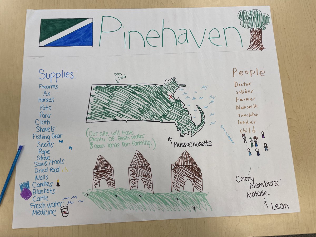 Students in US History created their own colony working together to decide how to be successful! <a href="/esundb/">eric sundberg</a>