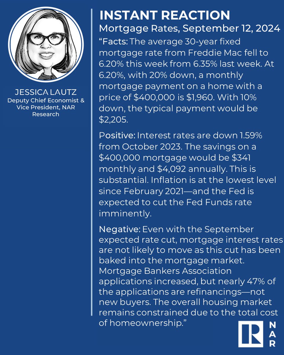 Jessica Lautz, NAR Deputy Chief Economist and Vice President of Research, reacts to this week's mortgage rates.