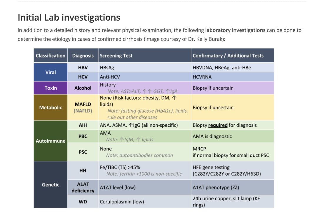 🩺 Clinicians: CirrhosisCare.ca provides comprehensive guidance for working up the etiology of cirrhosis, including initial lab investigations for conditions like PBC, PSC, and more. A must-have resource for accurate diagnosis and management.

cirrhosiscare.ca/cirrhosis-prov…
