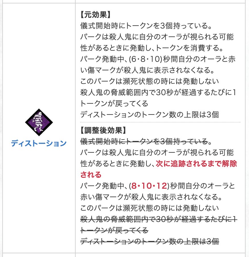 ディストーション」が微弱体化】 8.3.0PTBの内容が公開され