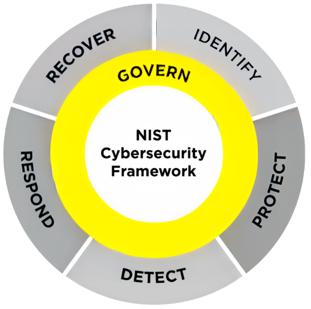 SafeHouseInit's tweet image. On the SafeHouse Podcast, Neal Mullen joins Jeff Edwards to discuss the intersection of Cyber Risk and Cyber Resilience. Learn about how to move from a preventative and technical mindset to more of a resilience and people mindset.  #CyberSecurity  safehouseinitiative.org/evolution-or-r…