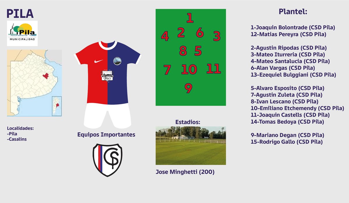 133) PILA (4.000)

Misma situación. El equipo entero es el del CSD Pila, único equipo del partido. Vuelvo a repetir: a este nivel realmente no tengo certezas del lugar de nacimiento así que intenté poner jugadores del equipo local. 

⭐️Joaquin Castells