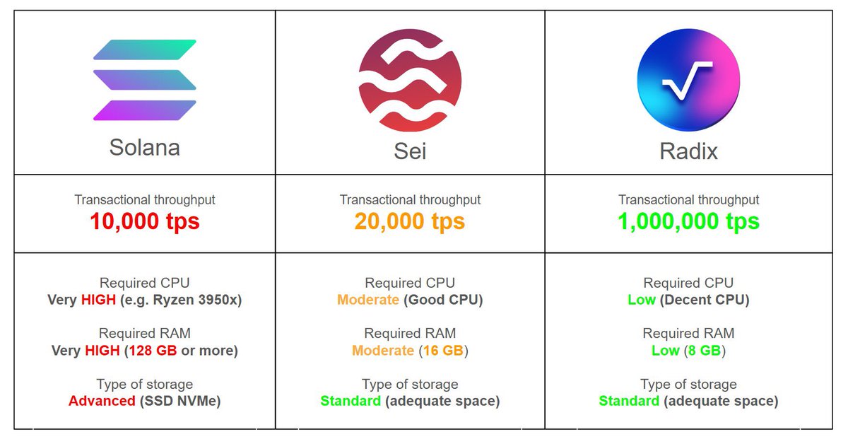 Komodo_DeFi's tweet photo. More scalability, more decentralization, more security. 

DO YOU UNDERSTAND? 

13/09/24

15:00 UTC

#Radix $XRD https://t.co/LEMDJJnut8