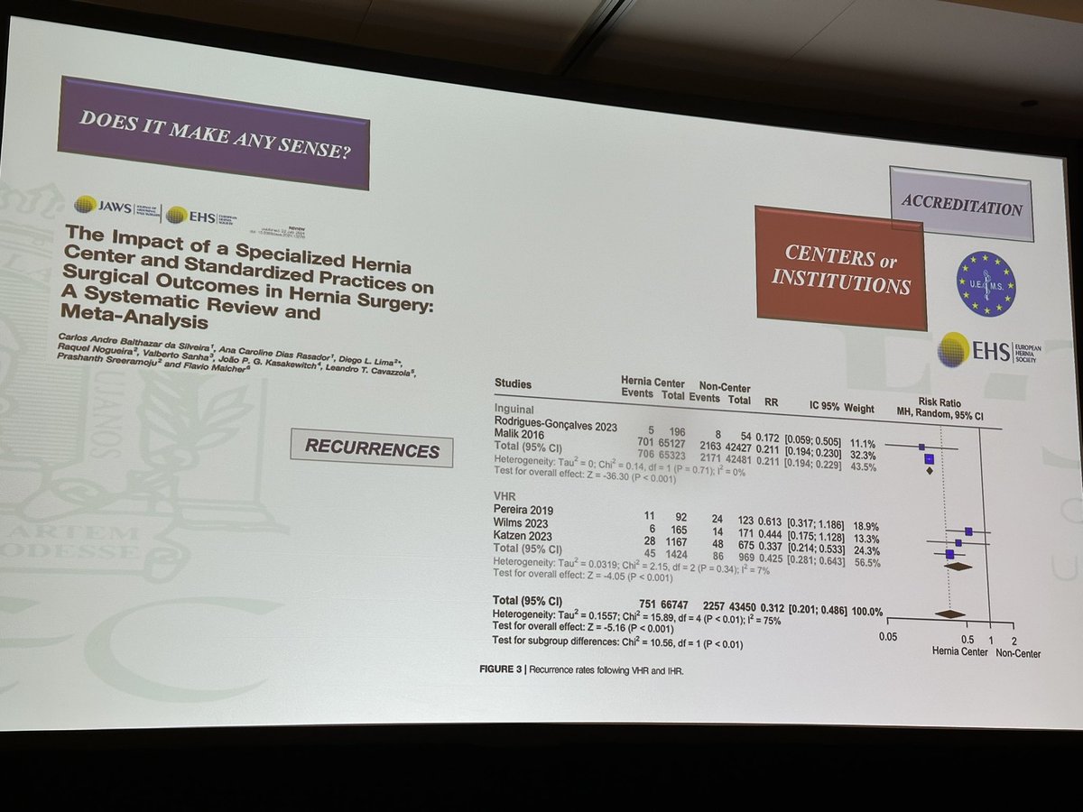 João Pedro Kasakewitch (@joaokasakewitch) on Twitter photo Honored to kick off the AHS conference with a wonderful recognition from Dr. <a href="/smoralesconde/">Salvador Morales Conde</a> . Excellent presentation on how hernia centers are making a real difference in improving patient outcomes. #AHS2024 #HerniaCare #SurgicalInnovation Honored to kick off the AHS conference with a wonderful recognition from Dr. <a href="/smoralesconde/">Salvador Morales Conde</a> . Excellent presentation on how hernia centers are making a real difference in improving patient outcomes. #AHS2024 #HerniaCare #SurgicalInnovation