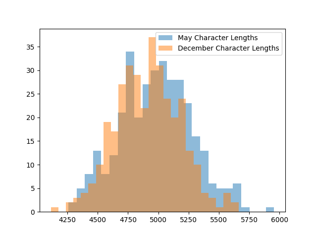 Rob Lynch tweet media