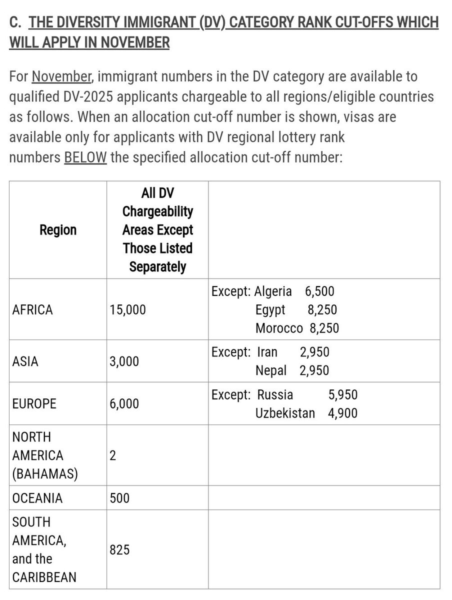 dv_program's tweet photo. #DV2025 #DvProgram 
October visa bulletin has been published! https://t.co/d2uEQQtWt1