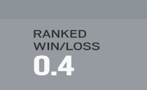 6 wins 15 losses is crazy