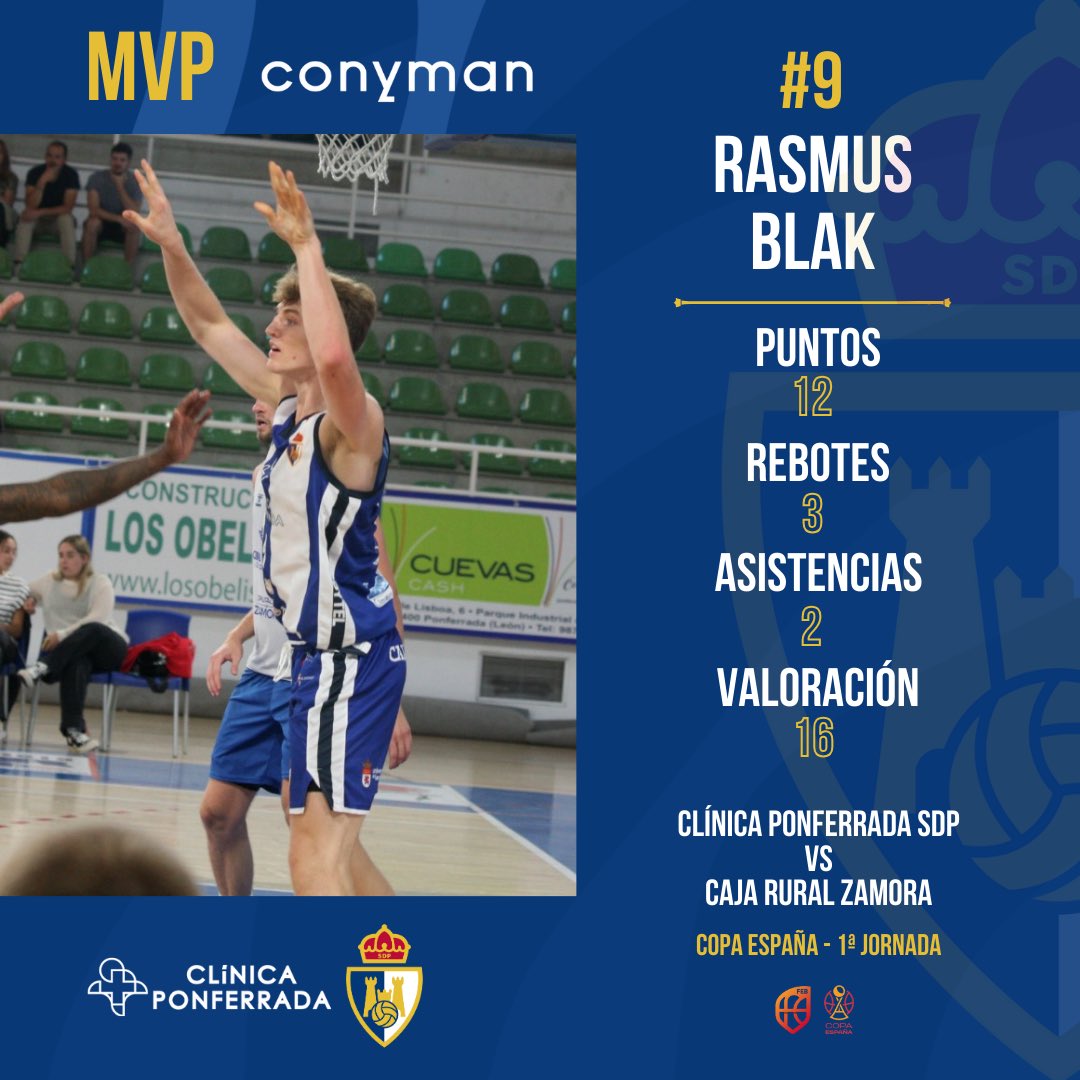 🇩🇰🔝 El primer MVP de la temporada 24/25 ha sido para <a href="/Rasmus9Blak/">Rasmus Blak Møller</a>, gracias a su buena actuación en el debut del equipo en la #CopaEspaña.

#SoñarMásAlto #SomosSDP