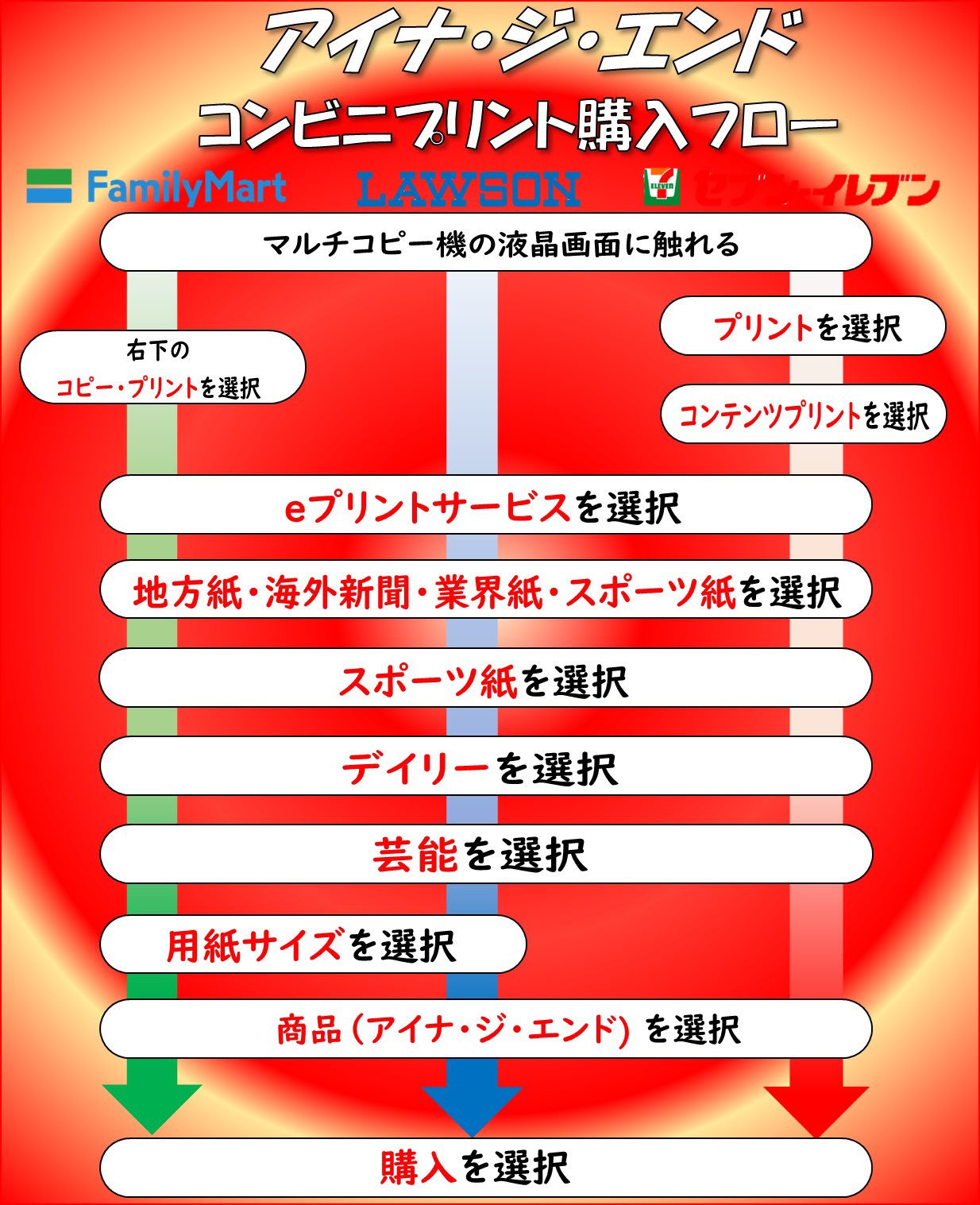 公式】デイリースポーツ社 推し活部 on X: 公式】デイリースポーツ社 推し活部 on X: