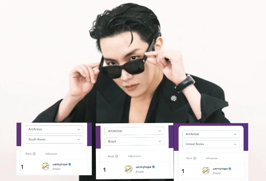 saysaynob's tweet photo. #JHOPE actualmente se posiciona como el artista más influyente de instagram en Corea, Brasil y EE.UU, ocupando el primer lugar en los mercados más importantes de la industria.

El Rey está cerca! https://t.co/8ALKAnbyf0