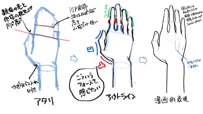久しぶりにデッサン
手は毎回躓く…いつまで経ってもうまく描けない部位、お前がNo.1だ 