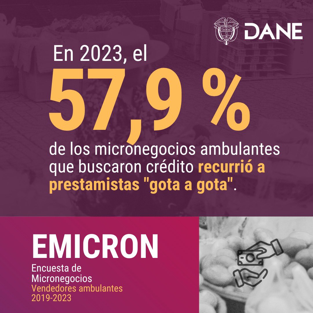 DANE_Colombia's tweet photo. 1/5 📊 #EMICRON | Hoy publicamos la Encuesta de Micronegocios de vendedores ambulantes 2023: En Colombia existen 481.655 propietarios(as) de este tipo de micronegocios. El 62,4 % eran hombres y el 37,6 % mujeres. Esta tendencia se mantiene a lo largo de la serie 2019 - 2023. https://t.co/F2krXyKJtB