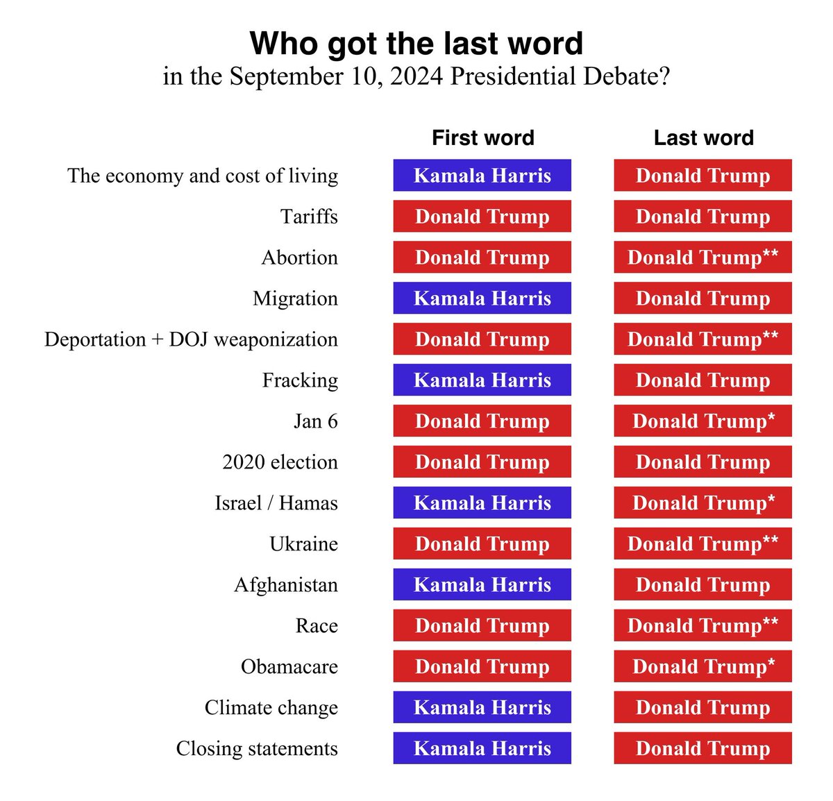 Check this shit out.