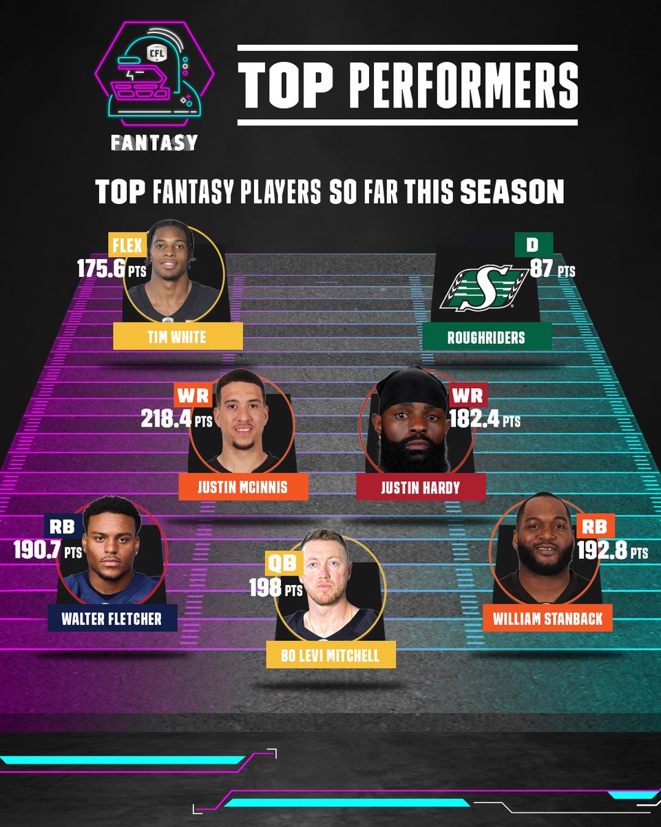 We’re celebrating our CFL Fantasy stars!🌟

These players are hitting video game numbers—now it’s your turn to dive in and play like a pro! 

🎮 Play CFL Fantasy and other free-to-play games TODAY: bit.ly/4bVr1NW

#nationalvideogameday