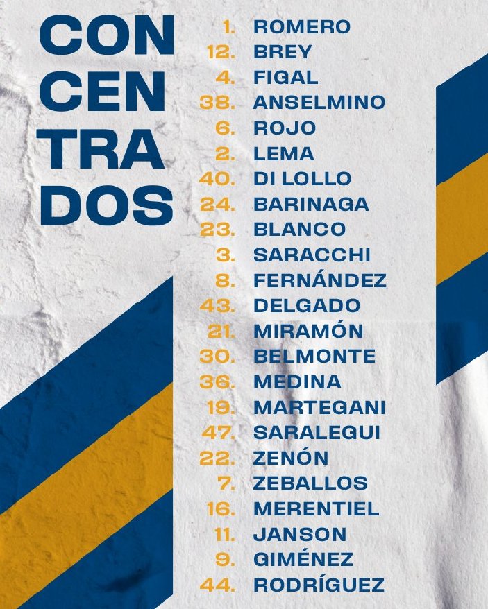 La lista de convocados de Boca vs Racing.