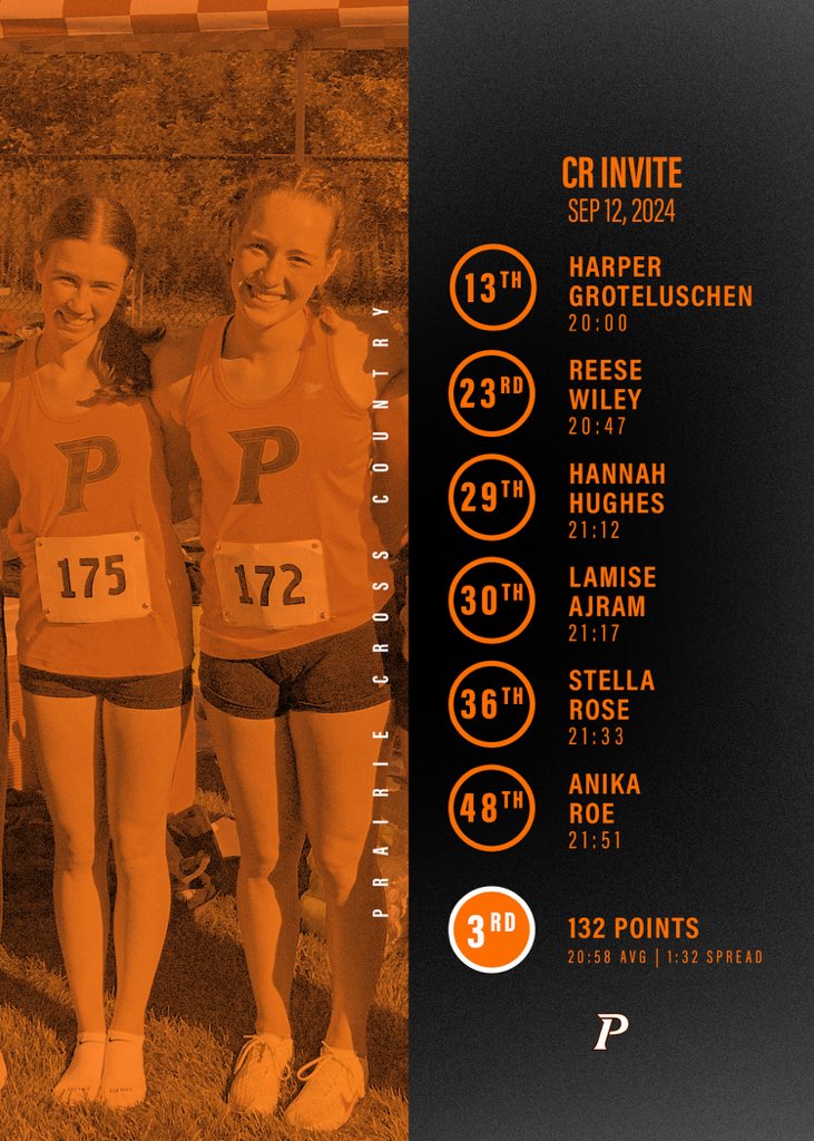 Prairie Cross Country tweet media