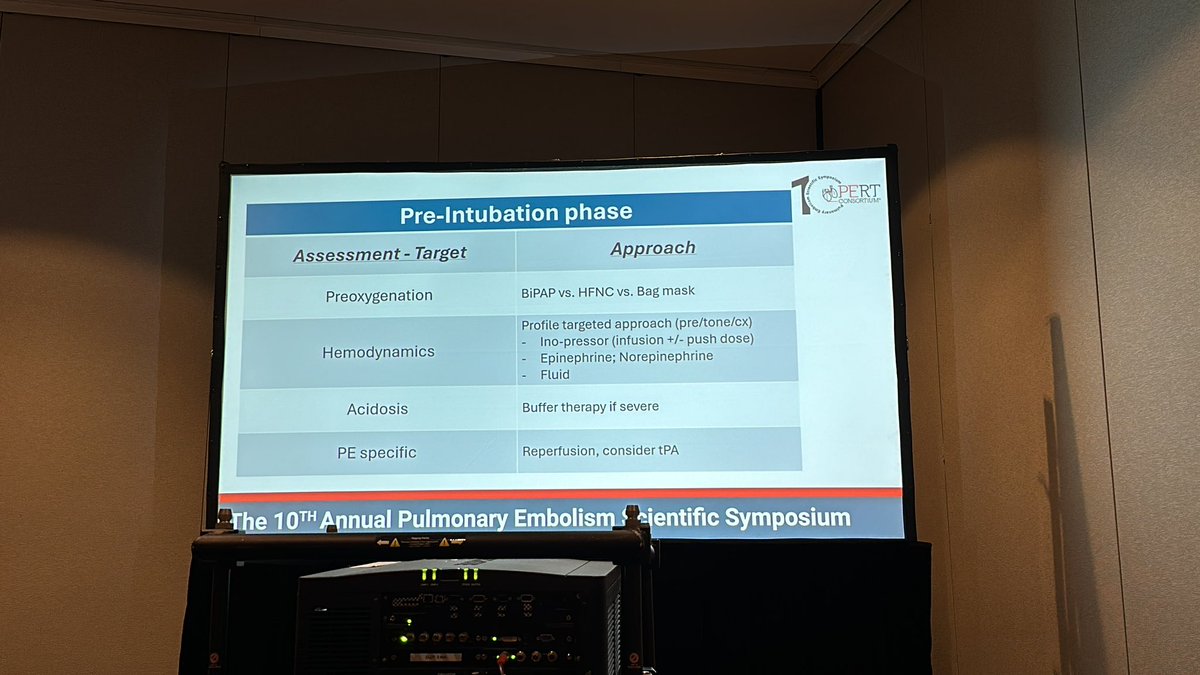 DrHooksDO's tweet image. Intubation in #Highrisk #PE is a physiologic #difficultairway and something we wish to avoid. However if there is no options, know these key points before. @PERTConsortium #PERT2024 @FMaeWestMD @jameshorowitzmd @belindariveramd @DrRisbo @AWitkin @RosovskyRachel