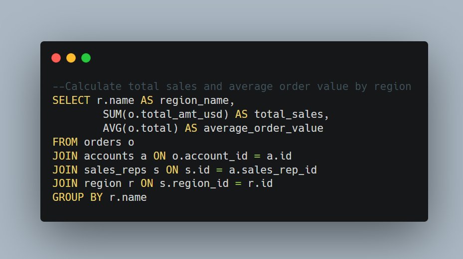 EyongKedei's tweet image. Day 12: SQL Grouping and Aggregation
I was tasked with calculating total sales and average order value by region from Parch and Posey dataset
#hertechtrailacademy #HTTDataChallenge #SQLAggregation #DataAnalytics
