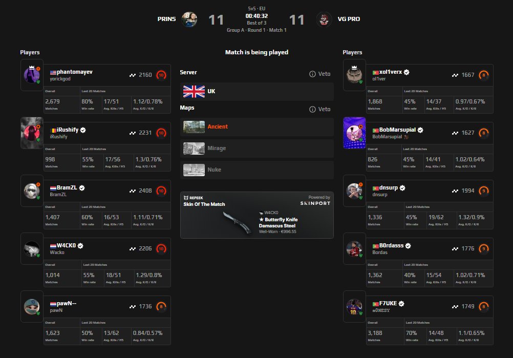 @TugaclanCS2 <a href="/sawggofficial/">SAW</a> Os Void Guardians Pro encontram-se empatados 11-11 a jogar o primeiro mapa contra os PRINS!

PRINS escolhe Ancient.
VG PRO escolhe Mirage.
Decider é Nuke.