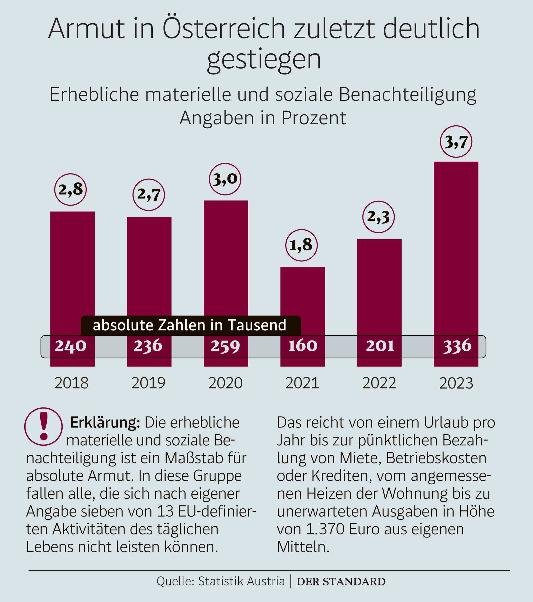 <a href="/karlnehammer/">Karl Nehammer</a> Das ist die ÖVP 👇
