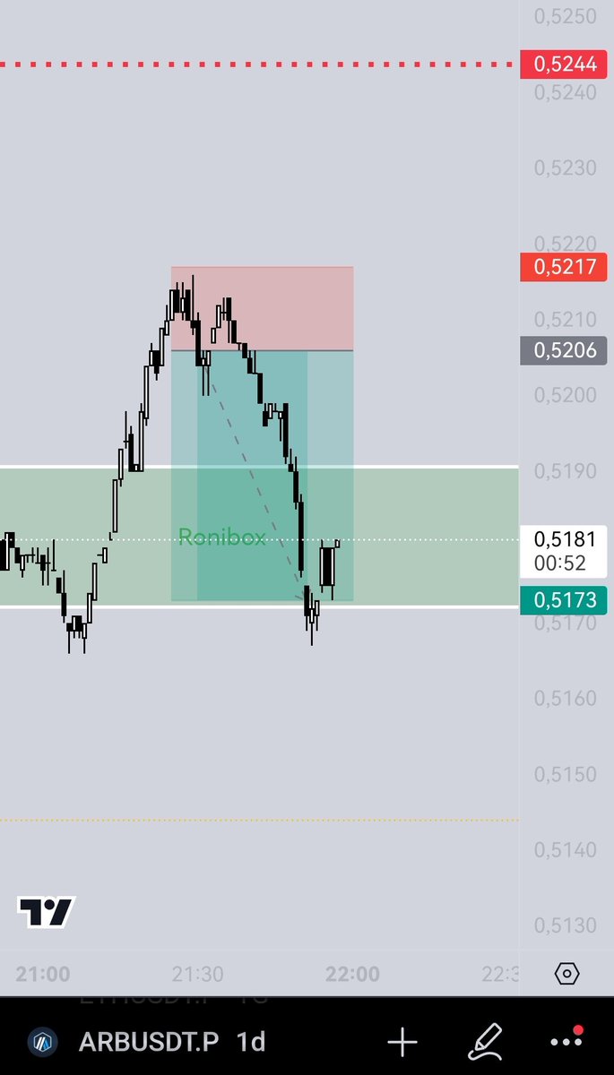 #btcusdt #ethusdt #arbusdt