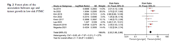 sociedadSEEN's tweet photo. 💢Risk factors for tumor enlargement in low-risk papillary thyroid microcarcinoma patients: a systematic review and meta-analysis

📌Una <edad y >TSH eran factores de riesgo para el agrandamiento tumoral en pacientes con #mCPT de bajo riesgo
https://t.co/jYJOh28JWp
@SeenTiro https://t.co/qMahiPkOtZ