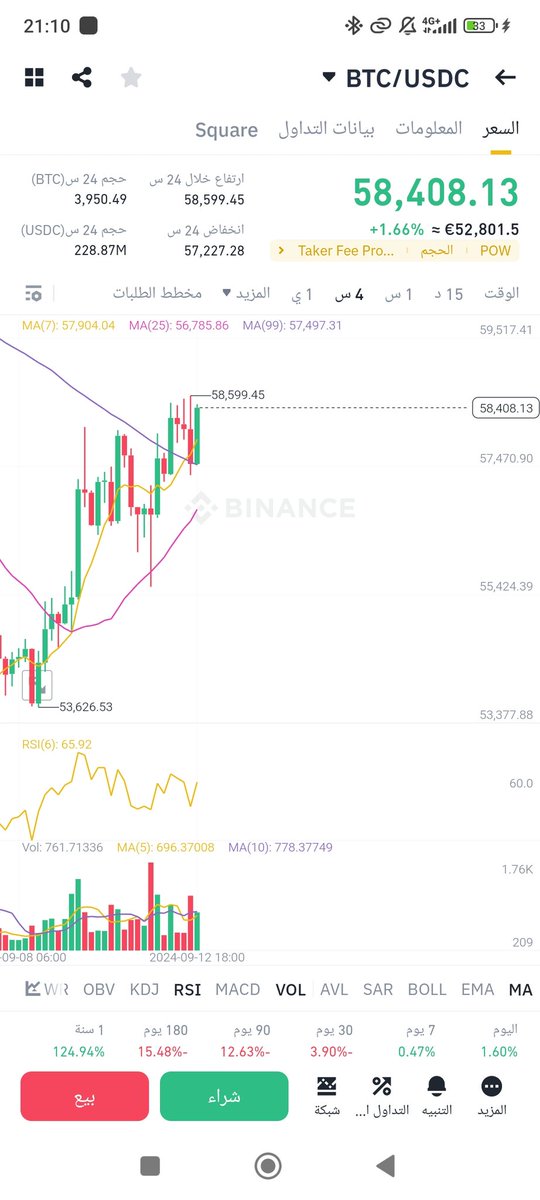 👈أحاول قدر المستطاع.... ولكن هل تعلم كم شخص قد حظرته وأخفيت تعليقه تحديدا في هذه التغريدة المقتبسة؟؟؟ بسبب سوء خلقهم وإيمانهم بالمحلل الفلاني!!!!
⬅️في بعض الأحيان أشعر باليأس الكامل من مجتمع تويتر العربي ولكن ما يجعلني استمر هم بضع عشرات المتابعين الذين يستحقون ان اكون هنا من