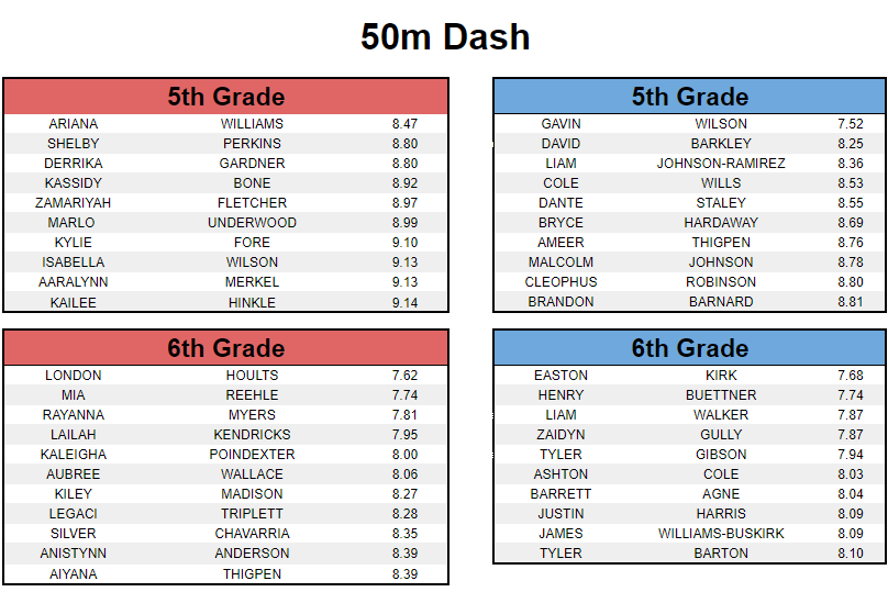 DIS Activities tweet media