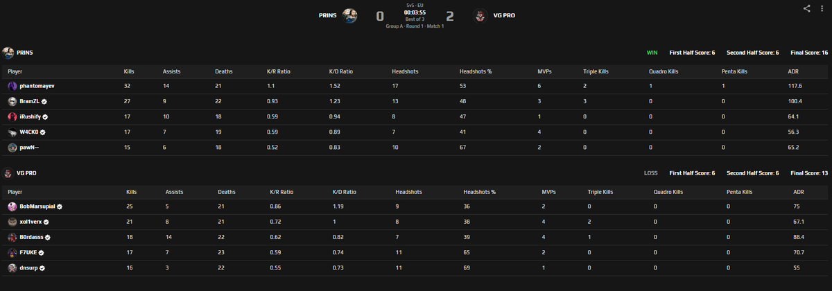 Os Void Guardians Pro perdem o Ancient 16-13 e jogam agora a pick deles Mirage!