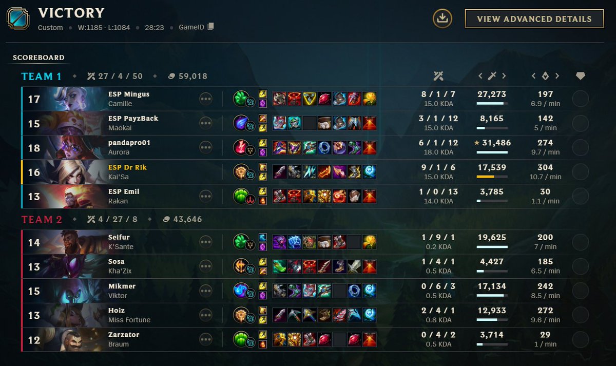 Emil (@emitler) on Twitter photo The 2016 Cleveland Cavaliers defeat Dusty to go 8-2 in LCD. Notorious bald and weak Orianna OTP <a href="/Stefannootje/">Stefannootje</a> thankfully did not play today, which meant we were able to win. The 2016 Cleveland Cavaliers defeat Dusty to go 8-2 in LCD. Notorious bald and weak Orianna OTP <a href="/Stefannootje/">Stefannootje</a> thankfully did not play today, which meant we were able to win.