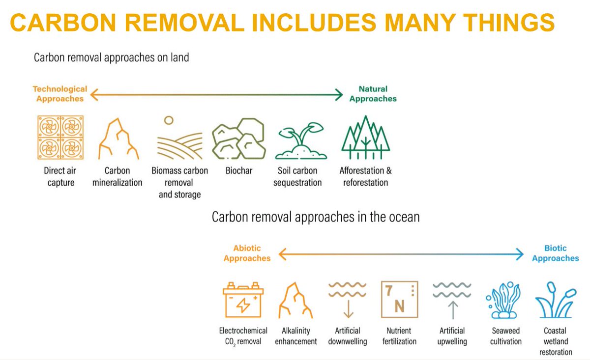 eesionline's tweet photo. @SenatorBennet “Carbon removal includes many things. Each approach and technology will make sense in different places, under different circumstances, and present different benefits and risks.” - Katie Lebling, Climate Program associate at @WorldResources #EESItalk https://t.co/C4Y70GXPjl