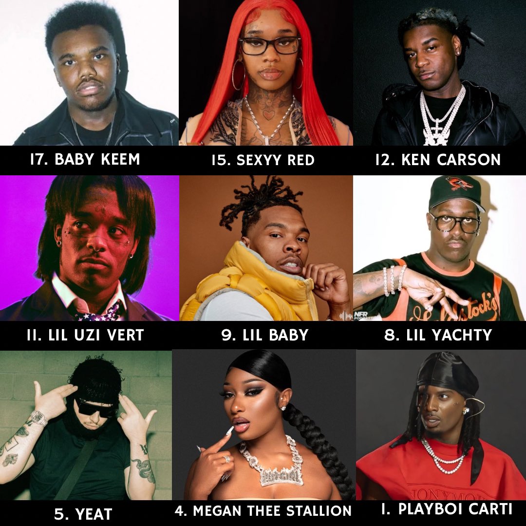 nfr_podcast's tweet photo. The Top 20 Rappers in their 20s, according to Complex 👀

20. Cash Cobain
19. Jack Harlow
18. BossMan Dlow
17. Baby Keem
16. NBA YoungBoy
15. Sexyy Red
14. Veeze
13. Doechii
12. Ken Carson
11. Lil Uzi Vert
10. Chief Keef
9. Lil Baby
8. Lil Yachty
7. GloRilla
6. Latto
5. Yeat
4. Megan Thee Stallion
3. Central Cee
2. Doja Cat
1. Playboi Carti

Thoughts?