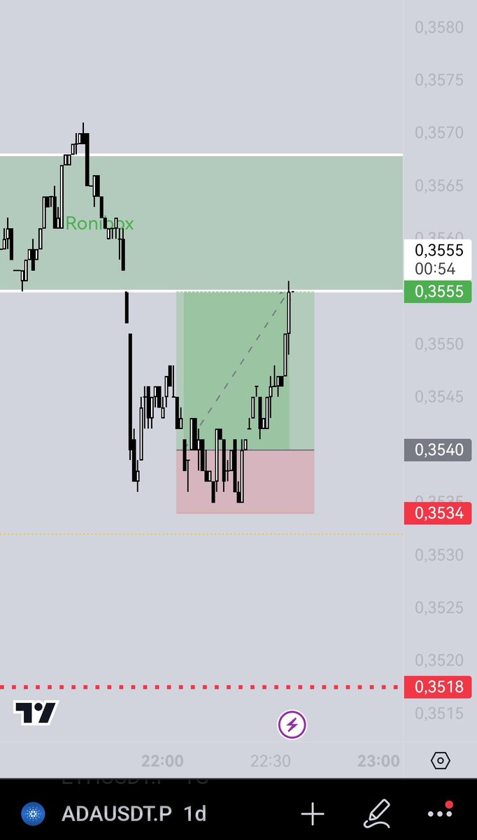 #btcusdt #ethusdt #adausdt