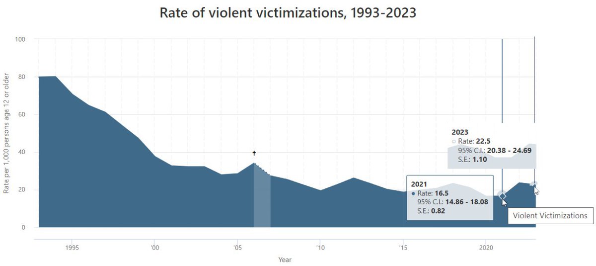 Constantly Underfoot tweet media