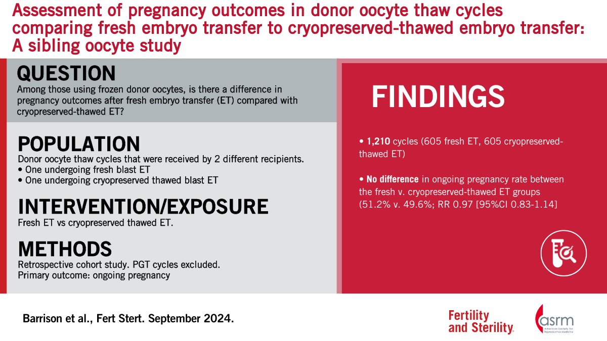 Assessment of pregnancy outcomes in donor oocyte thaw cycles comparing fresh embryo transfer to cryopreserved-thawed embryo transfer: A sibling oocyte study

Full text 👇
doi.org/10.1016/j.fert…