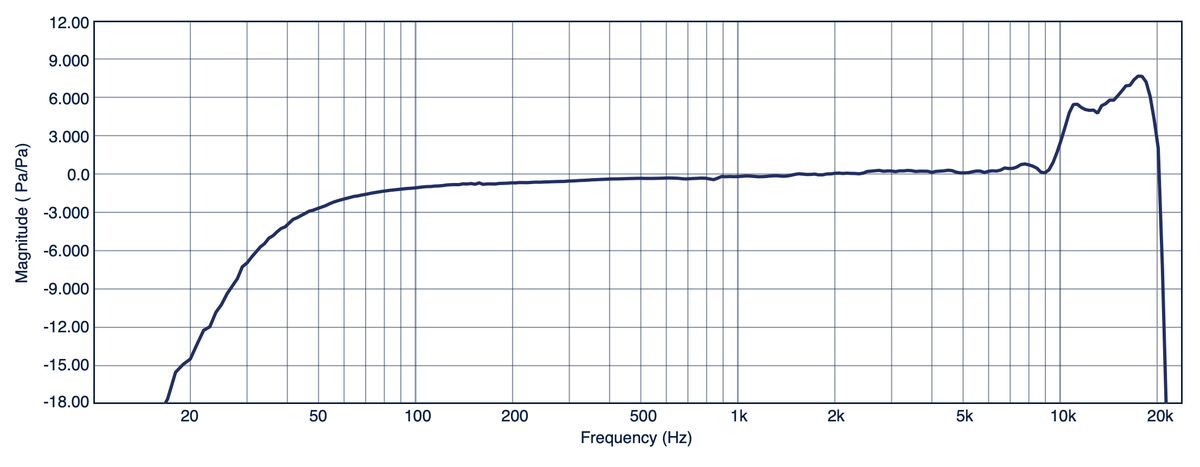 Faber Acoustical tweet media