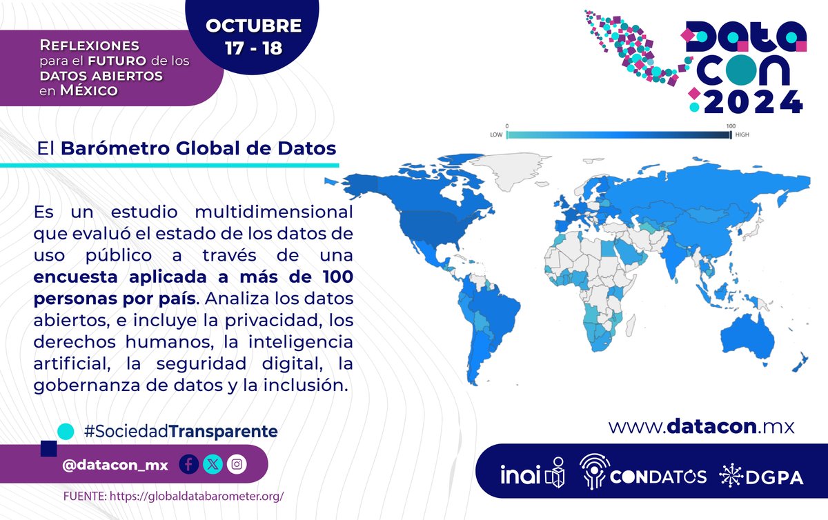 DATACON México tweet media