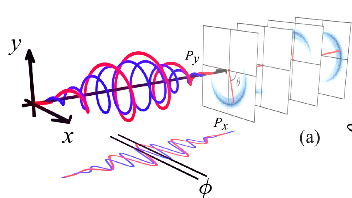 OpticaPubsGroup's tweet photo. An Editors' Pick via #OPG_OpEx: Characterizing strong-field tunneling ionization with a phase-dependent THz polarization spectrum https://t.co/krc2soHC69 #PhotoelectronSpectroscopy #Ti:SapphireLasers https://t.co/wxDQ5pJcRW