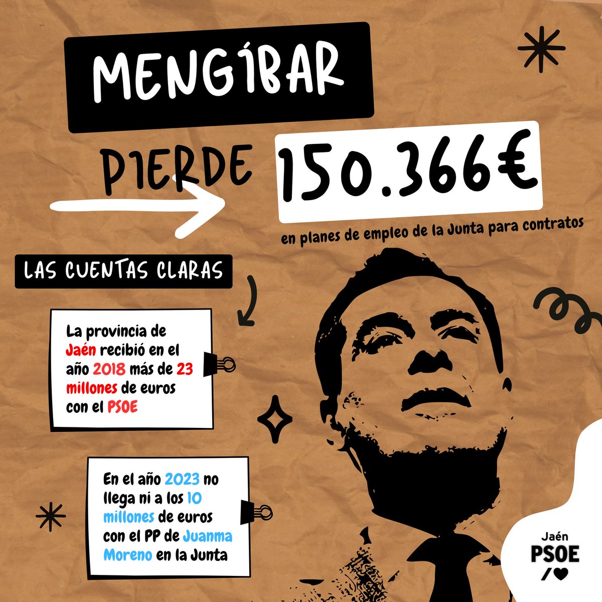 LA JUNTA RECORTA 150.366€ EN EMPLEO EN MENGIBAR