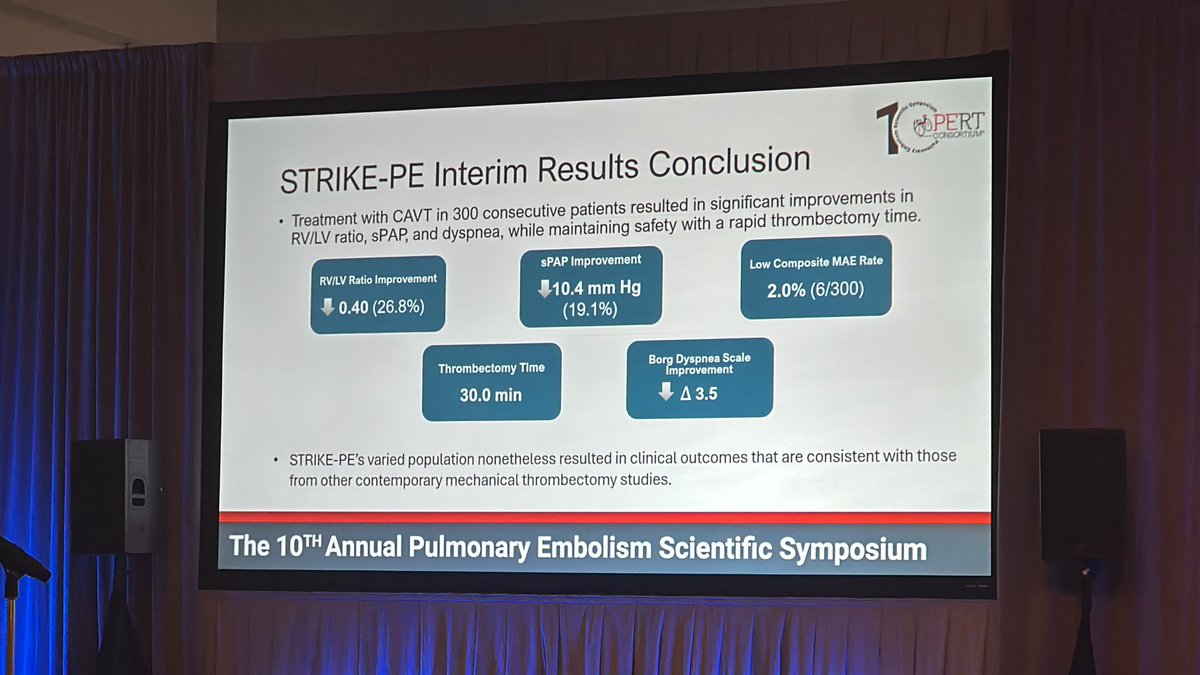 PERT Consortium (@pertconsortium) on Twitter photo Summary of first 300 STRIKE-PE patients: short, safe, symptomatic improvement #PERT2024 <a href="/JonnyMoriarty/">John Moriarty</a> Summary of first 300 STRIKE-PE patients: short, safe, symptomatic improvement #PERT2024 <a href="/JonnyMoriarty/">John Moriarty</a>