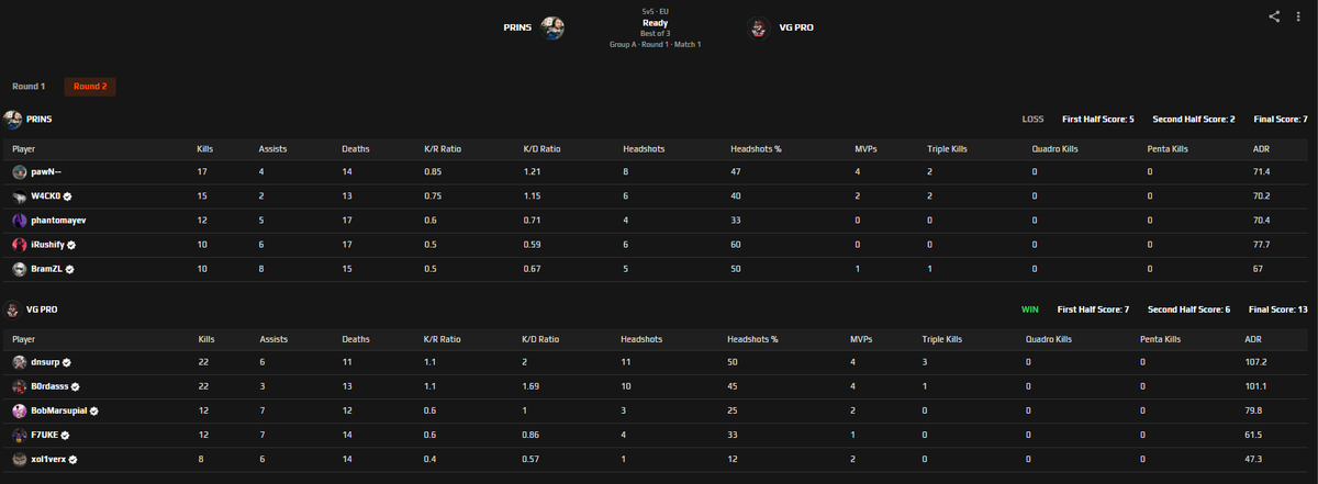 Os Void Guardians Pro vencem o mirage 13-7 e jogam agora o decider Nuke!