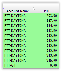 CrypticTrader2's tweet image. DAY 35 and 36

Yesterday accidentally blew 8 accounts due to technical issues with rhythmic. But today regrouped and traded the 10 funded accounts I still have and got back on track with a nice green day.

@AverageJoeTradr #fasttracktrading #AJTjungle #Futures #TradingFutures