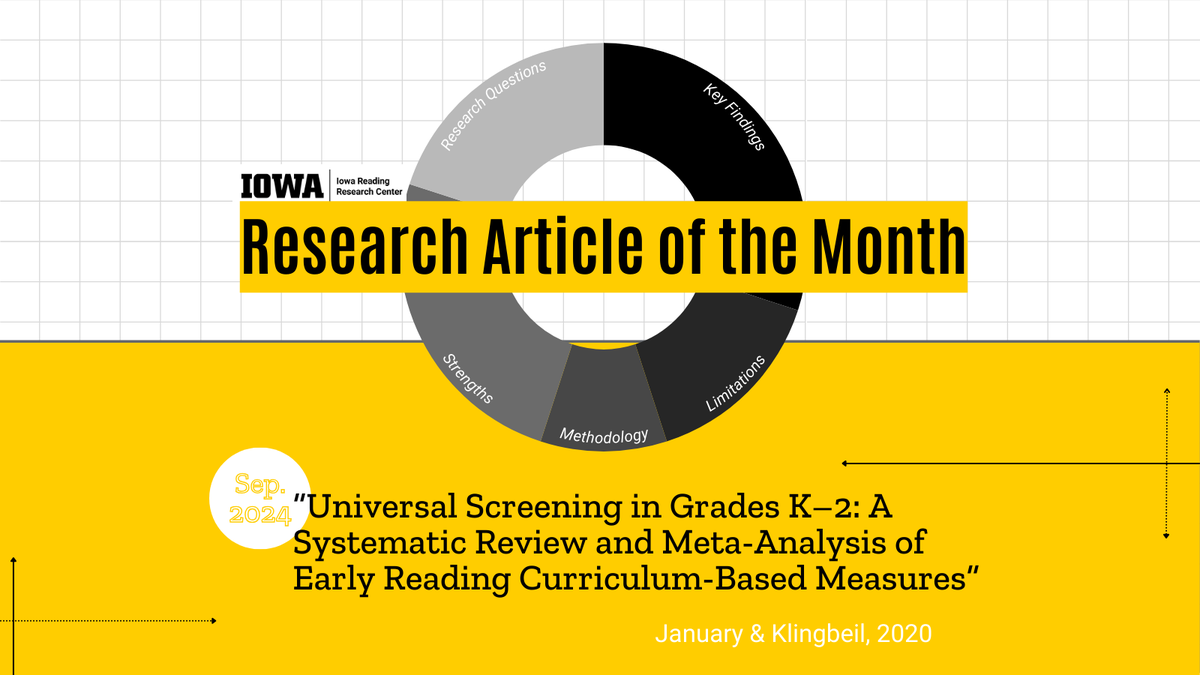IAReading's tweet photo. K–2 teachers administer screening assessments for reading at least three times a year. What do these screeners tell us about students’ future reading performance? We explore this question in our latest Research Article of the Month! https://t.co/BCK1q5bnCo https://t.co/UIYv0RvPcp