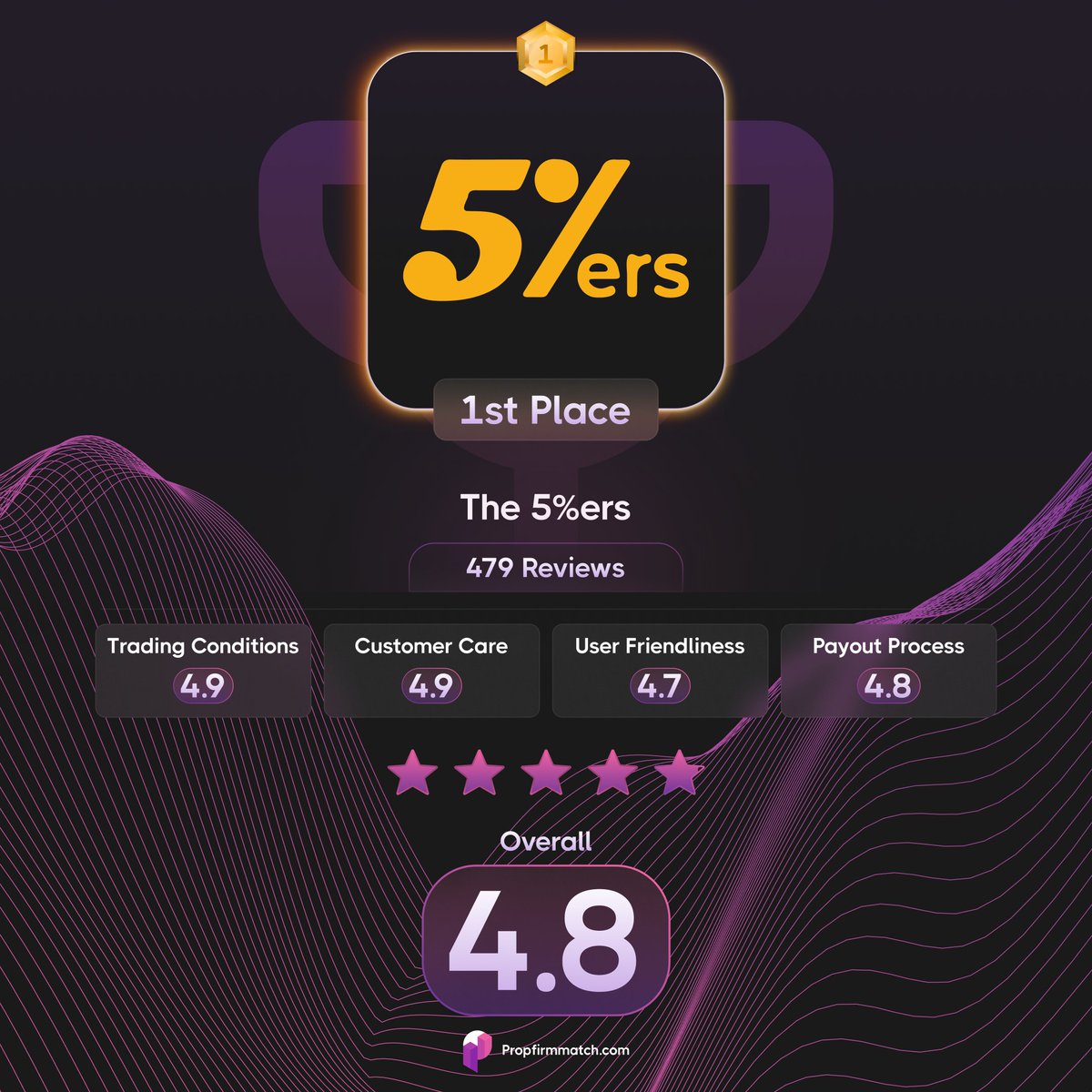 Paribury Exchange B1 Reviews